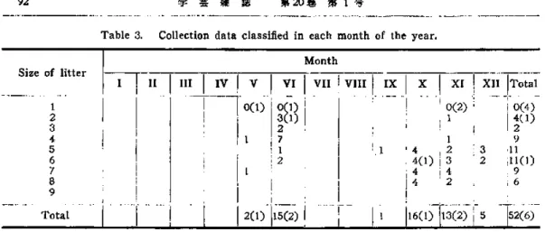 Table  3.  Collection  data  classified  in  each  month  of  the  year.