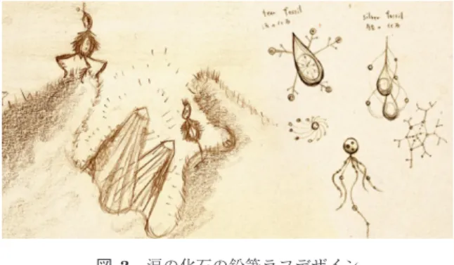 図 5 涙の化石モデリング Fig. 5 Fossil tears model.