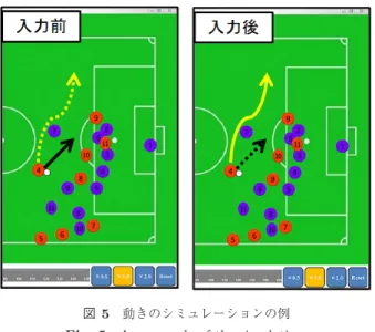 図 5 動きのシミュレーションの例 Fig. 5 An example of the simulation.