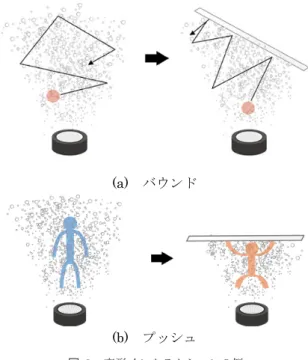 Fig. 2 An example of transformation interaction.