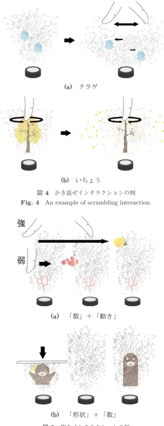 図 5 複合インタラクションの例 Fig. 5 An example of multiple interaction.