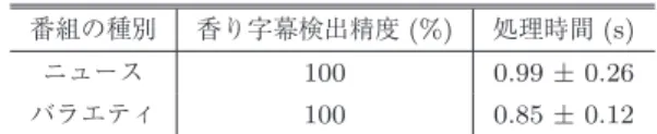 表 2 実験結果 Table 2 Experimental results.