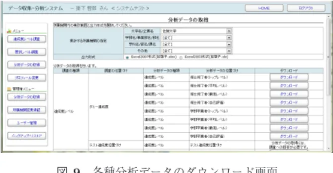 図 10 回答分布と自己評価の比較例