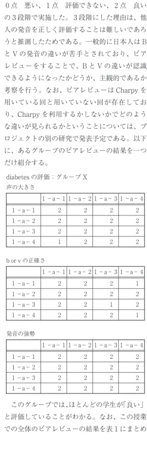 図 発音評価の点数表示画面と Charpy