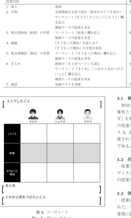表 2 授業案 Table 2 The class plan.