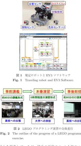 図 2 LEGO プログラミング演習の全体進行