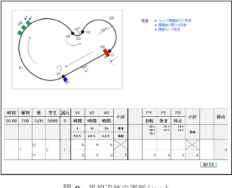 図 9 黒線追跡の審判シート Fig. 9 A working sheet for “Line Trace”.