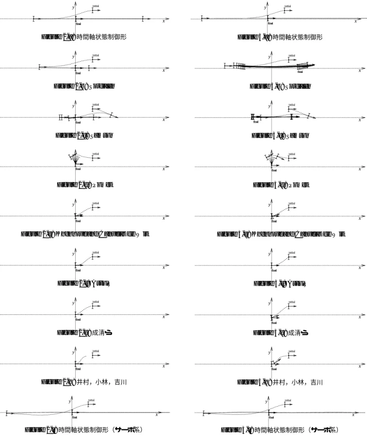 Figure 2-e: Khennouf and Canudas de Wit