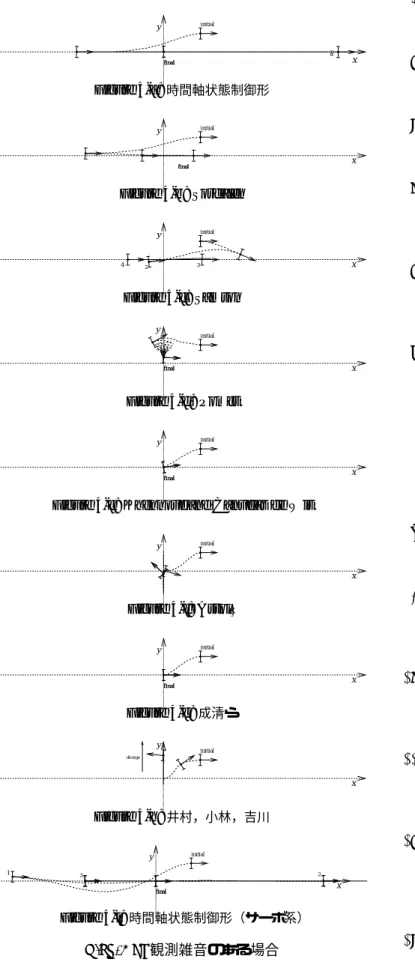 Figure 4-e: Khennouf and Canudas de Wit
