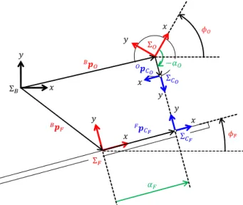 Fig. 4: Butterfly task of Cotnact juggling 14) . に強い非線形性を持つため，パームサークルを実現す る制御則をすぐに見出すことは難しい．そこで本研究 では，まずは運動を 2 次元平面に限定したボール・ビー ム系に関して，3 次元でのパームサークルに対応する 2 次元パームサークルとでも呼ぶべき運動を実現する 制御系を構築する．具体的には，Fig