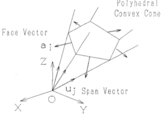 Table  1  Procedure  to  identify  contact  state