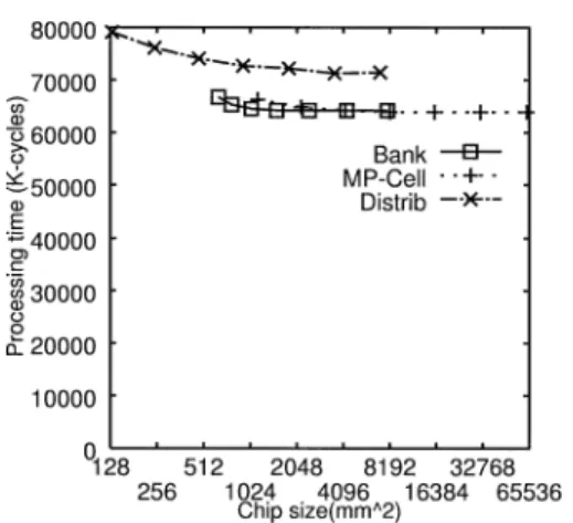 図 13 プロセッサ台数に対する処理時間 (RAYTRACE) Fig. 13 Processors vs. processing time