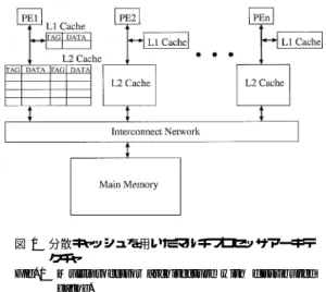 Fig. 1 Multiprocessor architecture with distributed cache.