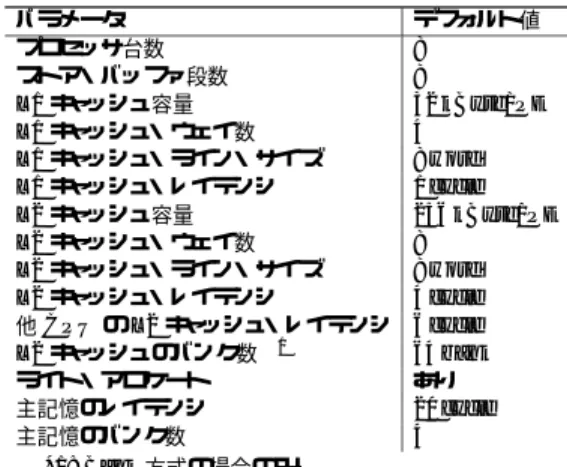 表 1 評価パラメータとデフォルト値 Table 1 Parameters and its default values for
