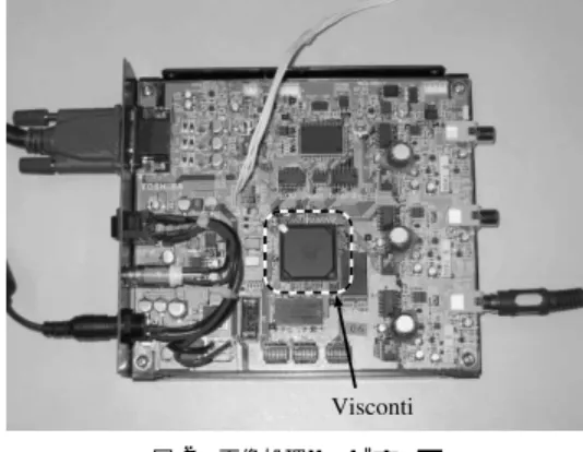 表 1 Visconti 諸仕様 Table 1 Speciﬁcations of Visconti.