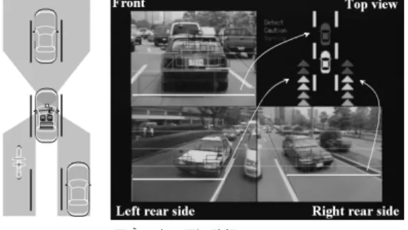 図 3 車両周辺監視システム