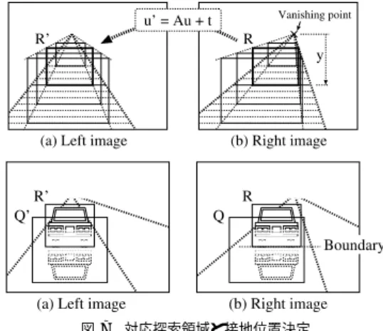表 2 最適化による計算時間の比較（1 frame）