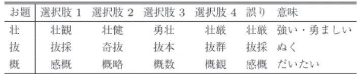 表 2 漢字理解モデルのまとめ Table 2 Kanji understanding model.