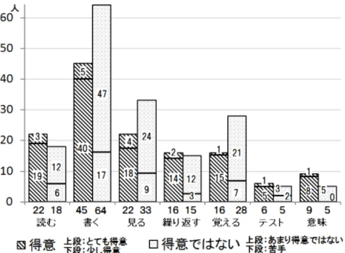 図 12 「ヒントは参考になりましたか？」の回答 Fig. 12 Questionnaire (usefulness of hint).