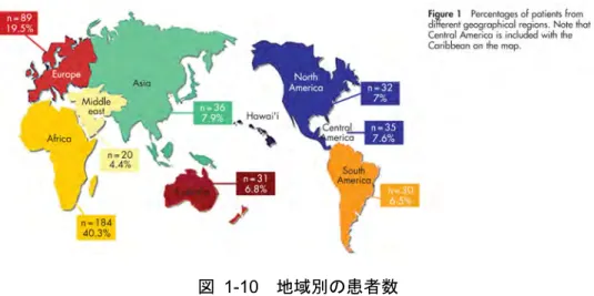 図   1-10   地域別の患者数