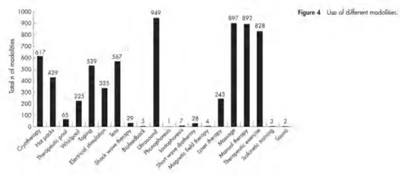 図  1-13  治療方法別の内訳（Figure 4） 