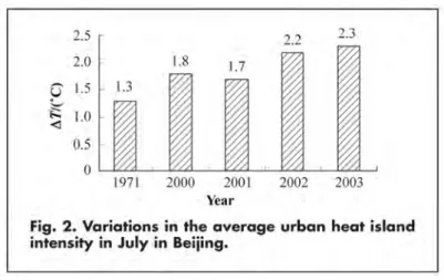 図  2-4  北京の 7 月における平均的なヒートアイランド効果の推移（Fig. 2） 