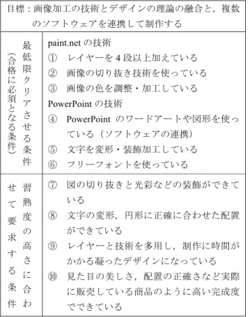 表 A · 2 スキル条件（缶バッジ・時計）