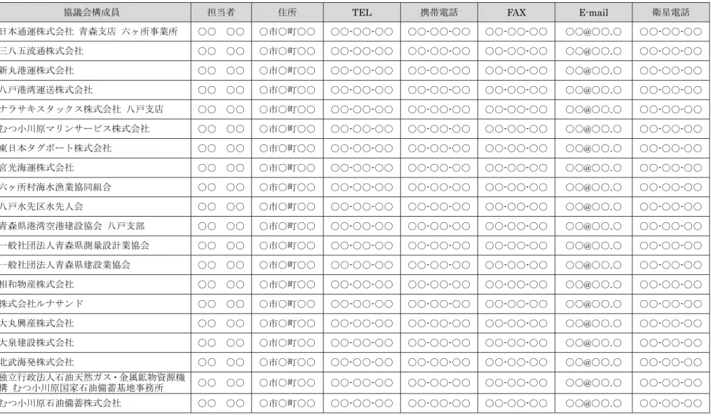 表 3.1  発災後に参集する協議会構成員 