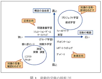 Fig. 1 The structure of active learning methods [2].