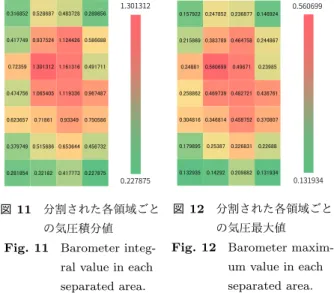 Fig. 10 Barometer Diﬀerence, Absolute value and Law pass