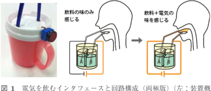 Fig. 1 Apparatuses and circuit to change the taste of drink.