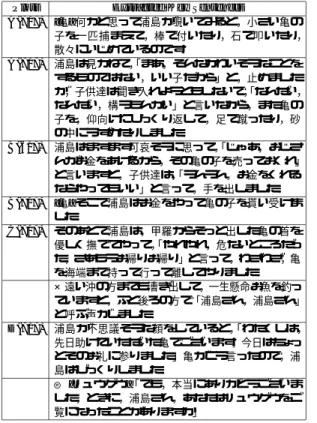 Table A · 1 Summarization for “Urashima Taro” story. Plots Extracted Key Sentences