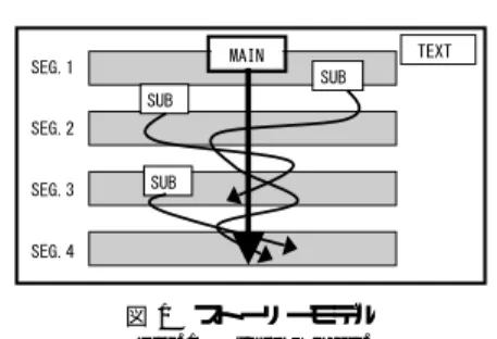 図 1 ストーリーモデル Fig. 1 Story model.