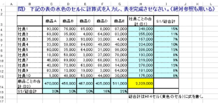 図 10 被験者が作成した Excel シートの一例その 1 Fig. 10 An example of an Excel sheet made by a subject.