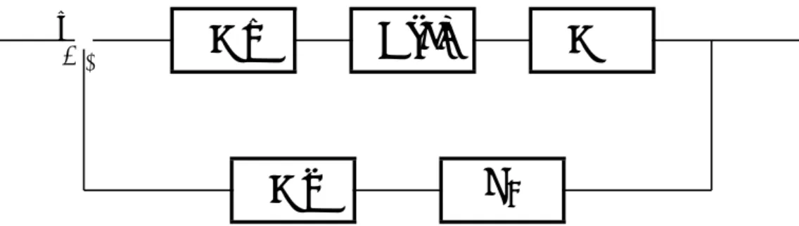 Fig. 2 Block diagram of the feedback system (a) キャプション 図の下，表の上 (b) 説明文 図 (表) と図 (表) のキャプションの間に少しポイントを下げて印字．ただし， キャプション自体の補足項目は，図であってもキャプションの下に位置する こともある． (D) 縦・横軸物理量表記は，基本的にすべて小文字，もしくは接頭文字のみ大文字，ほか は小文字とする．なお，略語や固有名詞はこの限りではない．