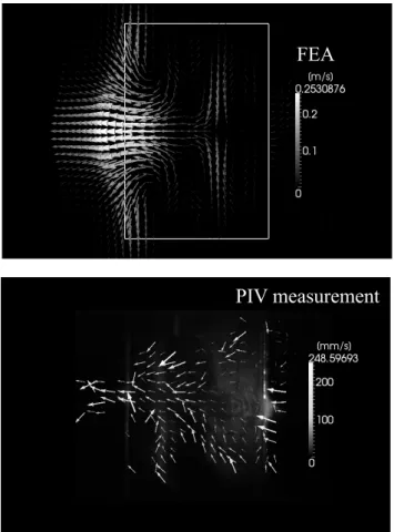 Fig. 10: Flow velocity distribution when the gradient of the reflector is 4 degrees.