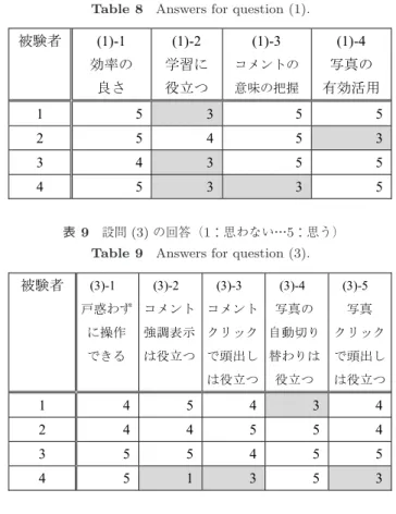 表 6 アンケートの設問 Table 6 Contents of questionnaire.
