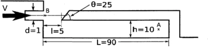 図 2: 小型エアリード楽器のモデル ( 長さの単位は mm, 角度の単位は度 ) この小論では，小型エアリード楽器の数値解析の結果の概要を報告するだけでなく，OpenFOAM にある他の圧縮流体ソルバー (LES, レイノルズ平均モデル (RANS)) との比較を行った結果を簡 単に紹介し，なぜ LES 等の乱流の微細構造を統計的な仮定のもとで近似する数値モデルでエア リード楽器の解析が出来るかについて検討する．数値解析の妥当性をより厳密に検討するのであ れば，他の数値計算法 ( 直接計算法 (DNS),