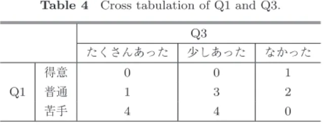 表 4 Q1 と Q3 のクロス集計 Table 4 Cross tabulation of Q1 and Q3.