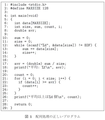 図 2 配列処理の誤りを混入させたプログラム Fig. 2 Error program of processing an array.