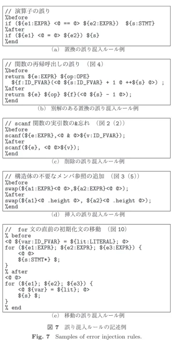 Fig. 6 A part of source HTML of an error correction exercise.
