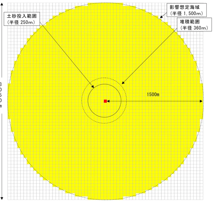 図 7-6  解析に使用したメッシュ(50m 格子) 3 0 5 0 m 1500m  凡例    … 平成 17 年度～平成 28 年度        土砂投入メッシュ 土砂投入範囲 (半径 250ｍ) 影響想定海域 (半径 1,500ｍ) 堆積範囲  (半径 360ｍ) 