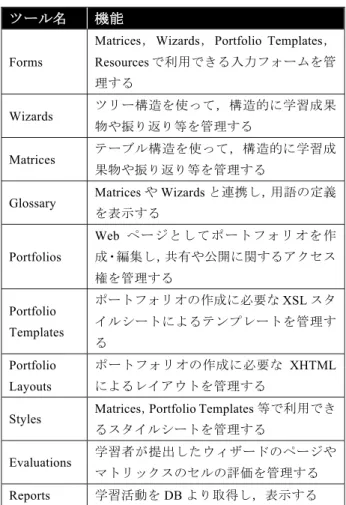 表 2 マトリックスの凡例 Table 2 Matrix legends.