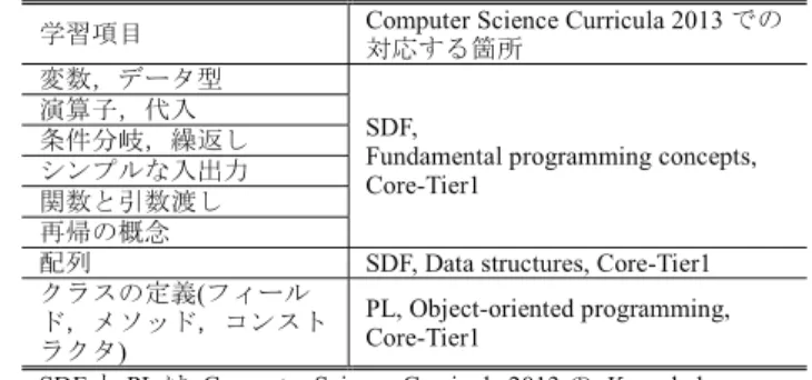 表 1 学習の対象となるプログラミング基礎要素 Table 1 Elements of basic programming as targets.