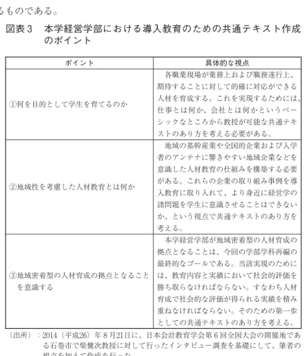 図表 本学経営学部における導入教育のための共通テキスト作成 のポイント ポイント 具体的な視点 ①何を目的として学生を育てるのか 各職業現場が業務上および職務遂行上、期待することに対して的確に対応ができる 人材を育成する。これを実現するためには、 仕事とは何か、会社とは何かというベー シックなところから教授が可能な共通テキ ストのあり方を考える必要がある。 ②地域性を考慮した人材教育とは何か 地域の基幹産業や全国的企業および入学者のアンテナに響きやすい地域企業などを意識した人材教育の仕組みを構築する必要があ