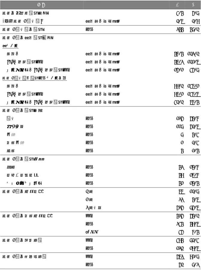 表 1  入院時点調査における記述統計（その 3）  項目      n  %  過去の精神科入院回数  4.3  5.8  (うち過去 1 年以内）  平均値, 標準偏差  0.6  0.9  過去 1 年以内の入院  あり  233  38.0  過去 1 年の平均入院日数  全ケース  合計,   平均値, 標準偏差  37.3  102.0    ECT, 検査入院なし  平均値, 標準偏差  36.2  101.6  レスパイト, ECT, 検査入院なし  平均値, 標準偏差  15.1  45.