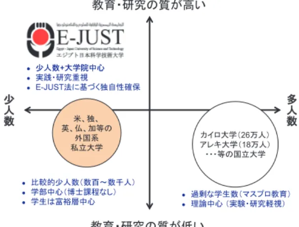 図 1 E-JUST の立ち位置