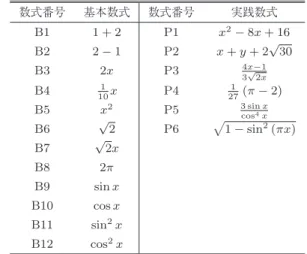 Table 6 Practice mathematical expressions used in this study.