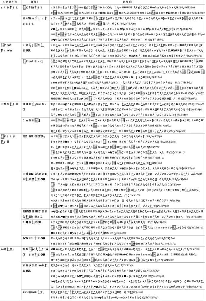 表 2  精神障害者の障害特性に応じた支援 