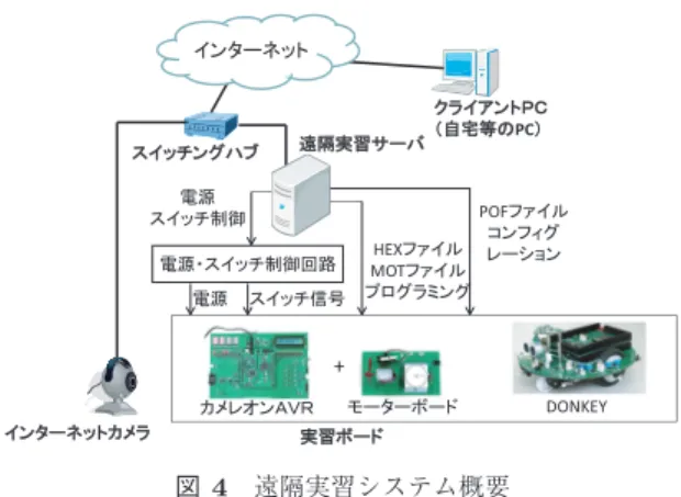 図 3 ウェブテキスト Fig. 3 The web texts.